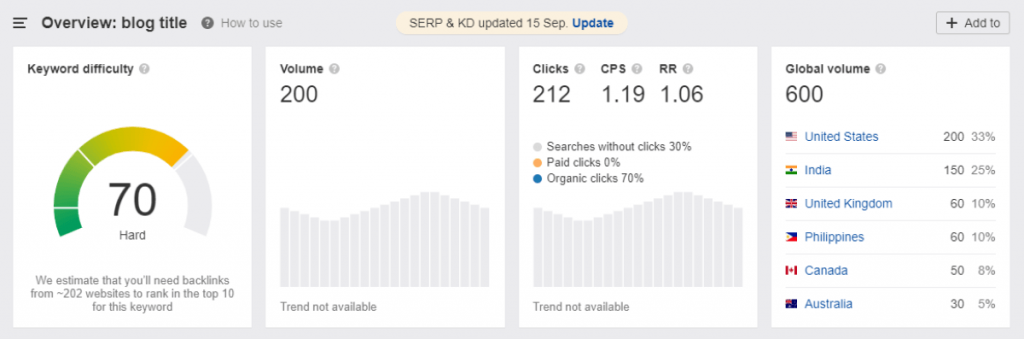 Ahrefs Keyword Explorer