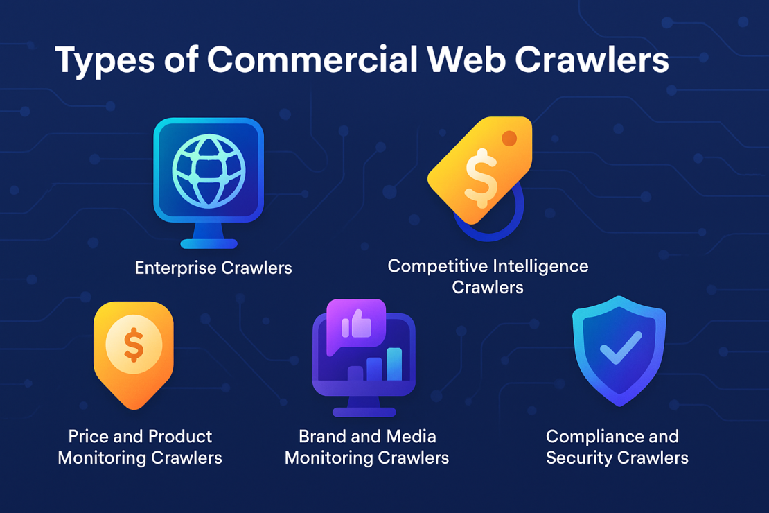 Diagram showing types of commercial web crawlers