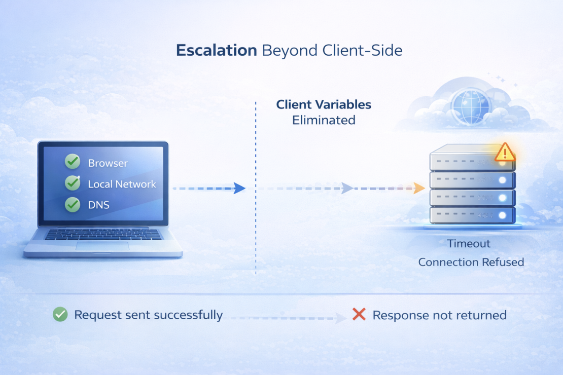 When the Problem Is No Longer Client-Side