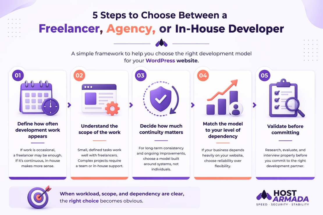 Among the most common hiring mistakes is choosing the wrong type of developer