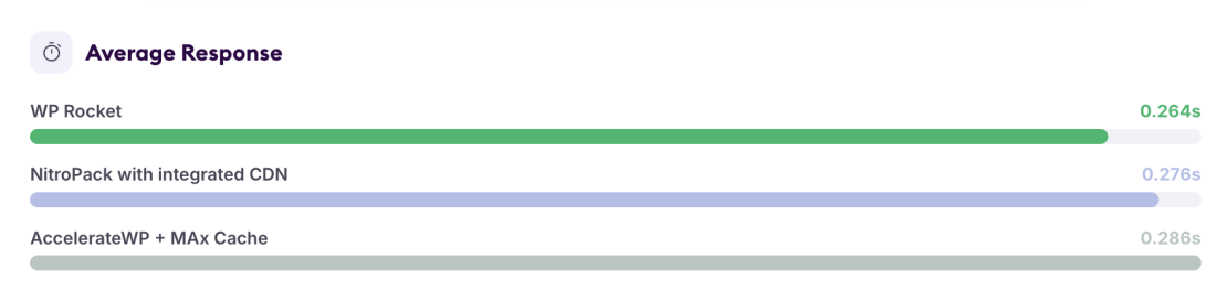 NGINX Server Results Without an External CDN
