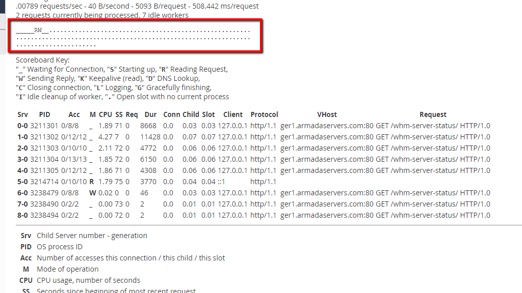 Scoreboard Key Information