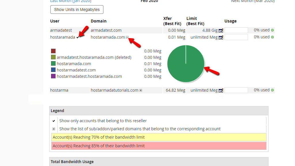 Reviewing Bandwidth Usage for specific cPanel account