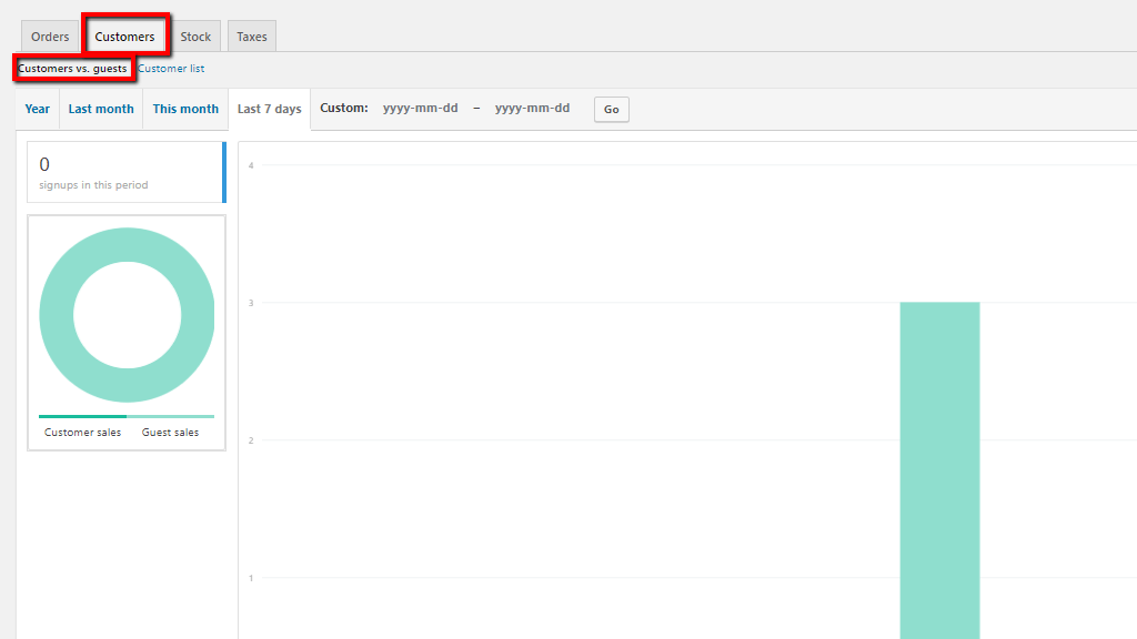 Customers vs. Guests